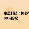 京蓝科技：拟参与神鲁公司等四家公司合并预重整 取得其100%股权