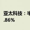 亚太科技：半年度净利润2.45亿元 同比增长6.86%