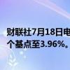 财联社7月18日电，英国国债延续涨势，两年期收益率上涨5个基点至3.96%。