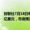 财联社7月18日电，黑石集团第二季度资产管理规模1.08万亿美元，市场预测为1.08万亿美元。