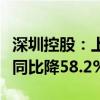 深圳控股：上半年总合同销售额约61.78亿元 同比降58.2%