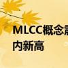 MLCC概念震荡走强 三环集团涨近10%创年内新高