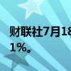 财联社7月18日电，美股跌幅扩大，纳指跌超1%。