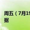 周五（7月19日）重点关注财经事件和经济数据