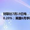 财联社7月19日电，英国6月季调后零售销售同比下降0.2%，预期增长0.20%；英国6月季调后零售销售环比下降1.2%，预期下降0.4%。