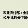 农业农村部：全国农产品批发市场猪肉平均价格为24.87元/公斤 比昨天下降0.7%