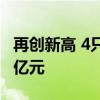 再创新高 4只沪深300ETF合计规模突破6300亿元