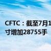 CFTC：截至7月16日当周 COMEX黄金期货投机性净多头头寸增加28755手