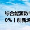 综合能源数字化管理系统，让管理效能提升30%丨创新场景