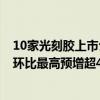 10家光刻胶上市公司披露上半年业绩预告 西陇科学Q2净利环比最高预增超4倍