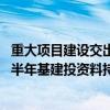 重大项目建设交出亮眼“成绩单”：加快形成实物工作量 下半年基建投资料持续发力