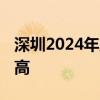 深圳2024年上半年出口增长34.9% 创历史新高