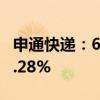 申通快递：6月快递服务业务收入同比增长17.28%