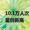 10.1万人次 乌鲁木齐国际机场单日旅客吞吐量创新高