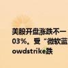 美股开盘涨跌不一，道指跌0.13%，纳指跌0.20%，标普500指数涨0.03%。受“微软蓝屏”事件影响，微软开盘跌近2%，网络安全公司Crowdstrike跌