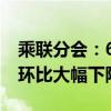 乘联分会：6月行业共计更新444项OTA功能环比大幅下降