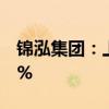 锦泓集团：上半年净利1.47亿元 同比增2.80%