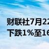 财联社7月22日电，马来西亚吉隆坡综合指数下跌1%至1619.72点。