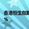 香港恒生指数收涨1.25% 恒生科技指数涨2.1%