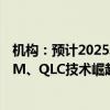 机构：预计2025年存储器产业营收将创新高 价格上涨和HBM、QLC技术崛起为主要驱动因素