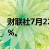 财联社7月22日电，日经225指数开盘跌0.29%。