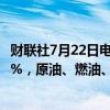 财联社7月22日电，国内商品期市开盘多数下跌，烧碱跌超3%，原油、燃油、LPG跌超2%，焦炭、焦煤跌超1%。