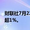 财联社7月22日电，日经225指数跌幅扩大至超1%。