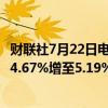 财联社7月22日电，黑石在万科H股的多头头寸于7月17日由4.67%增至5.19%。