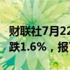 财联社7月22日电，巴基斯坦KSE-100指数收跌1.6%，报78644.84点。