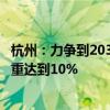 杭州：力争到2030年 海洋生产总值达到3400亿元占GDP比重达到10%