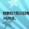 财联社7月22日电，集运指数欧线期货主力合约跌超8%，报3420点。