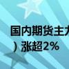 国内期货主力合约涨跌不一 丁二烯橡胶（BR）涨超2%