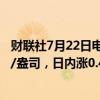 财联社7月22日电，现货黄金早盘持续走高，突破2410美元/盎司，日内涨0.41%。