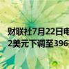 财联社7月22日电，摩根士丹利将CrowdStrike目标价从422美元下调至396美元。