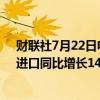 财联社7月22日电，韩国7月前20天出口同比增长18.8%，进口同比增长14.2%。