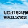 财联社7月23日电，Spotify美股盘前涨近7%，公司二季度营收38.1亿欧元，符合预期。