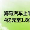 海马汽车上半年业绩预计增亏，净利润亏损1.4亿元至1.8亿元