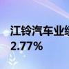 江铃汽车业绩快报：上半年净利润同比增长22.77%