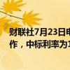 财联社7月23日电，央行今日进行2673亿元7天期逆回购操作，中标利率为1.70%，与此前持平。