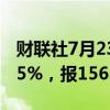 财联社7月23日电，美元兑日元跌幅扩大至0.5%，报156.23。