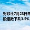 财联社7月23日电，印度NIFTY小型股指数下跌5.3%，中型股指数下跌3.5%。