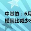 中基协：6月企业资产证券化产品新增备案规模同比减少8.48%