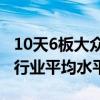 10天6板大众交通：公司市盈率和市净率偏离行业平均水平