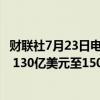 财联社7月23日电，通用汽车公司预计2024全年调整后EBIT 130亿美元至150亿美元。