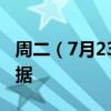 周二（7月23日）重点关注财经事件和经济数据