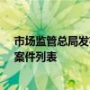 市场监管总局发布7月8日-7月14日无条件批准经营者集中案件列表