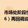 市场处阶段性底部时期A50ETF华宝（159596）再回调迎低吸窗口期