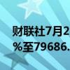 财联社7月23日电，印度SENSEX指数下跌1%至79686.51点。