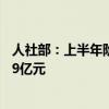 人社部：上半年阶段性降低失业保险费率为企业减少成本859亿元