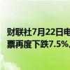 财联社7月22日电，在全球技术故障后，CROWDSTRIKE股票再度下跌7.5%。